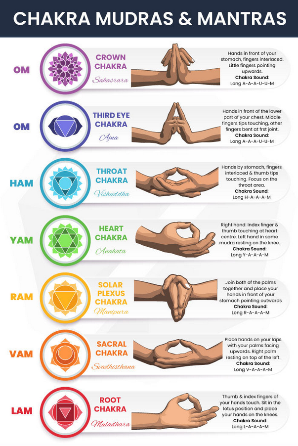 Varmam Therapy Treatment