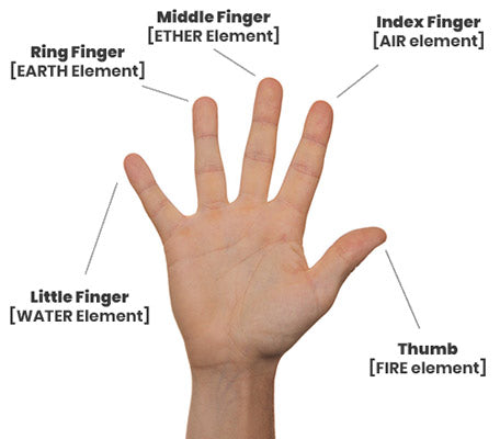 Mudra Therapy - Hand Positions for Healing
