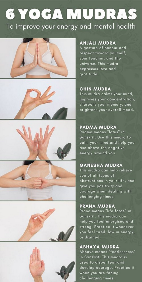 Varmam Therapy Treatment - 108 Vital Points